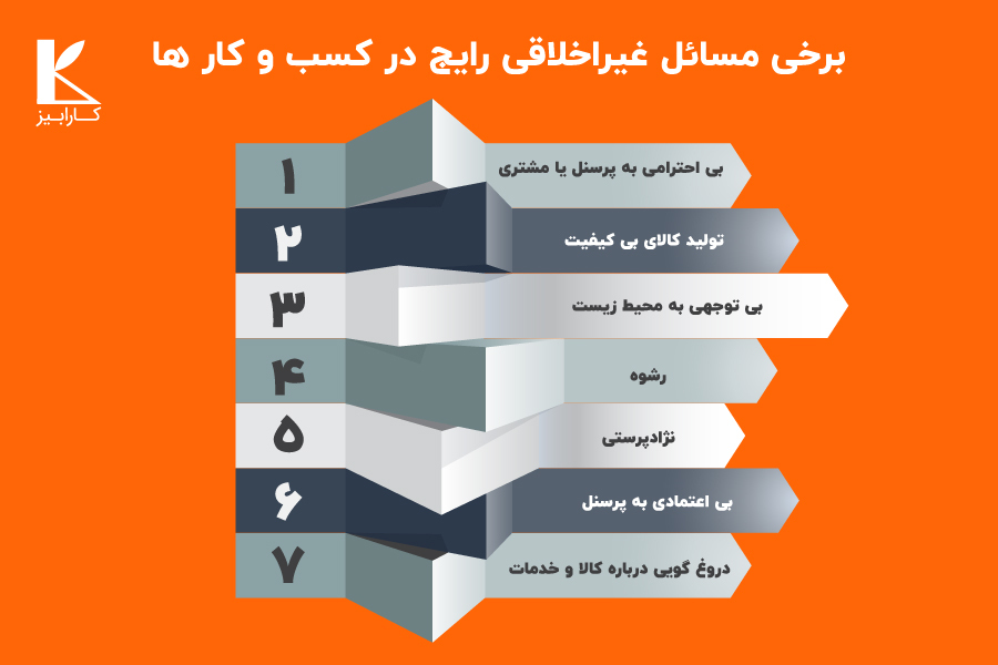 اخلاق حرفه ای در کسب وکار-اخلاق حرفه ای-