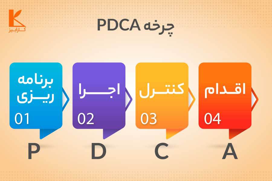 چرخه PDCA_اهمیت مهارت حل مسئله